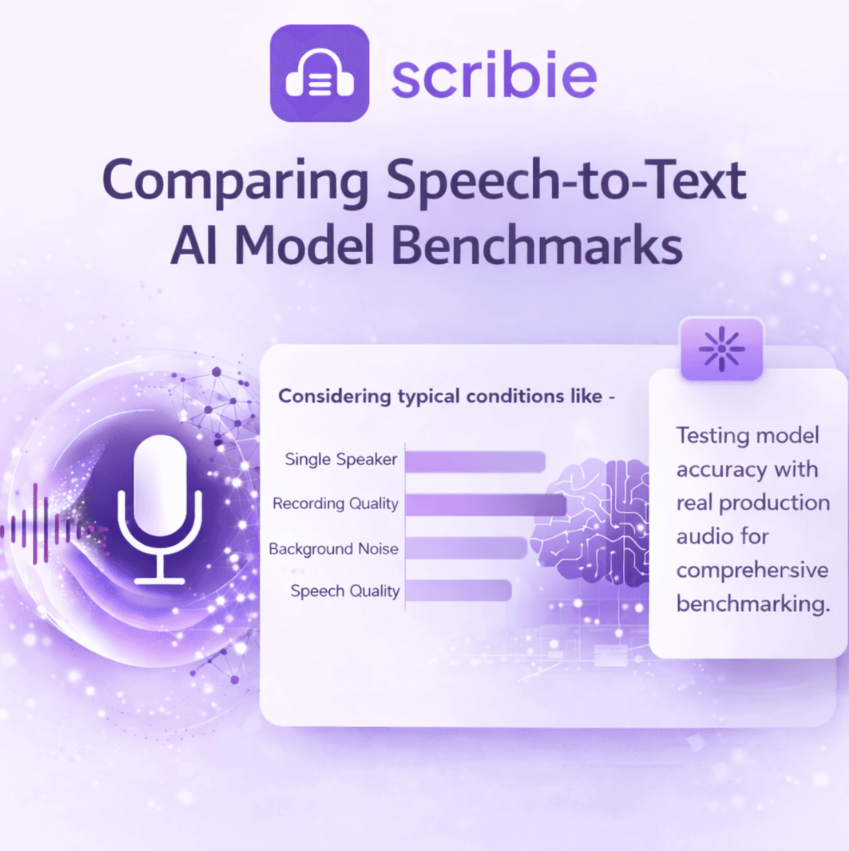 speech-to-text models benchmarking overview